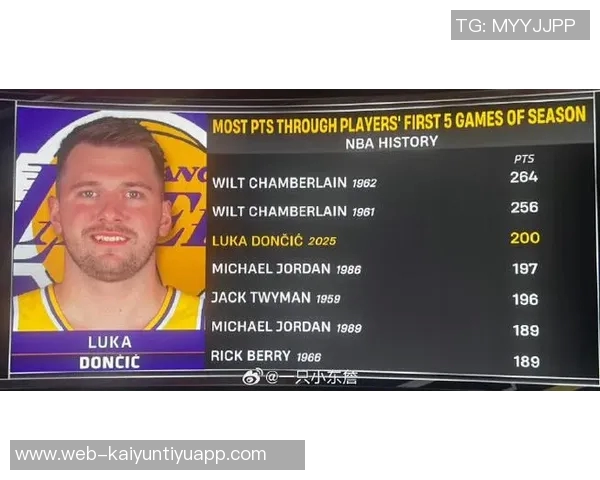 阿里纳斯：东契奇若退役将超越亚历山大历史地位分析